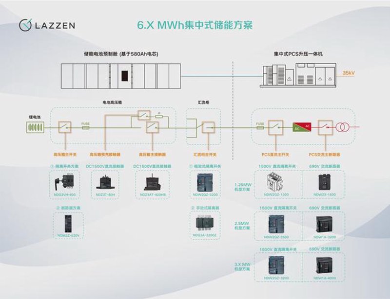 新能源项目咨询：把握绿色商机