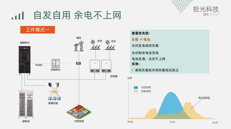 如何高效咨询新能源项目？一文教你掌握诀窍