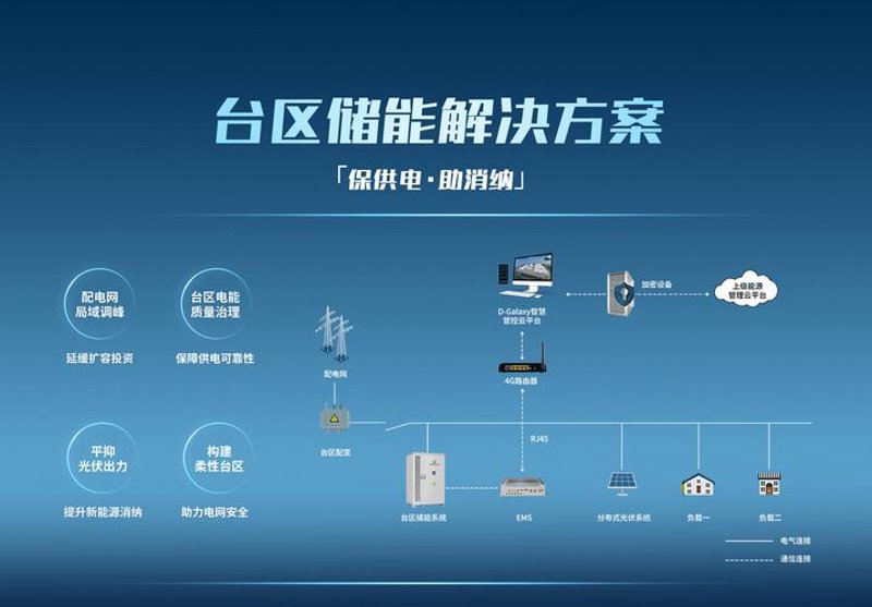 新能源项目咨询市场趋势与机遇
