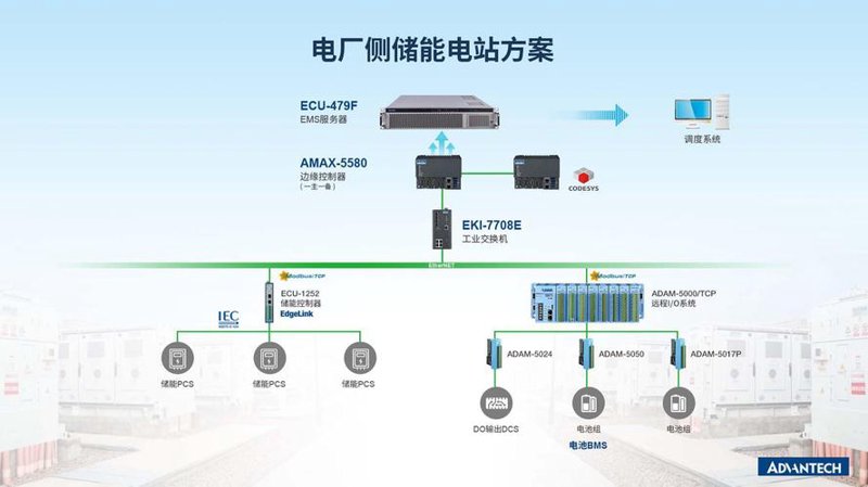 储能解决方案