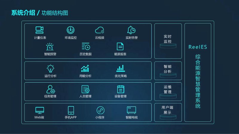 新能源项目咨询